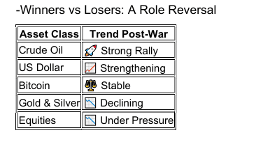 Winners vs Losers Table